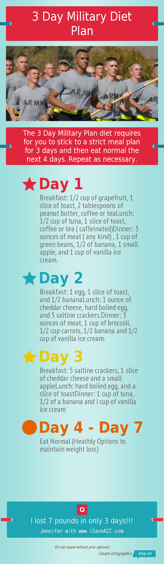 7 Day Military Diet Printable